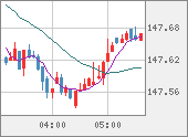 USDJPY