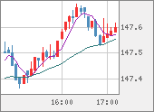 USDJPY