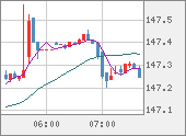 USDJPY