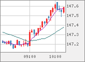 USDJPY