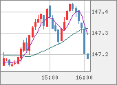 USDJPY