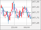 USDJPY