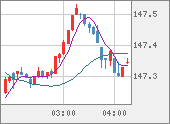 USDJPY
