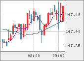 USDJPY