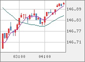 USDJPY