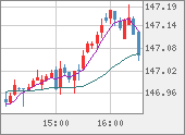 USDJPY