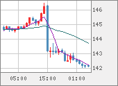 USDJPY