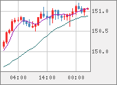 USDJPY