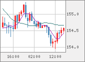 USDJPY