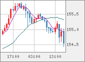 USDJPY