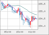 USDJPY