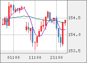 USDJPY