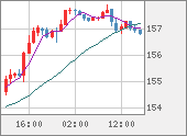 USDJPY