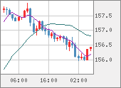 USDJPY