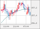 USDJPY