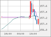 USDJPY