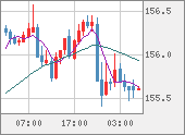 USDJPY