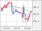 USDJPY