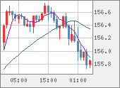 USDJPY