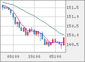 USDJPY