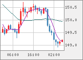 USDJPY