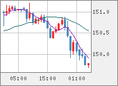 USDJPY