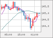 USDJPY