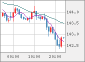 USDJPY