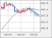 USDJPY