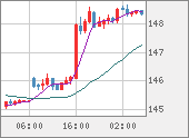 USDJPY