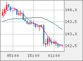 USDJPY
