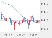 USDJPY
