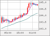 USDJPY