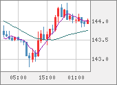 USDJPY