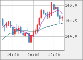 USDJPY