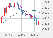 USDJPY