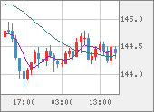 USDJPY