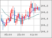 USDJPY