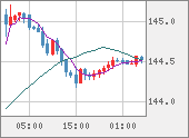 USDJPY