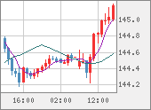USDJPY