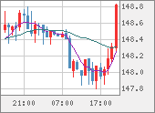USDJPY