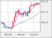 USDJPY