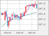 USDJPY