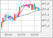 USDJPY
