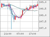 USDJPY