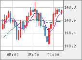 USDJPY