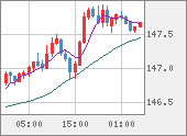 USDJPY