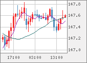 USDJPY