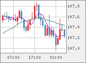 USDJPY