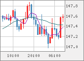 USDJPY